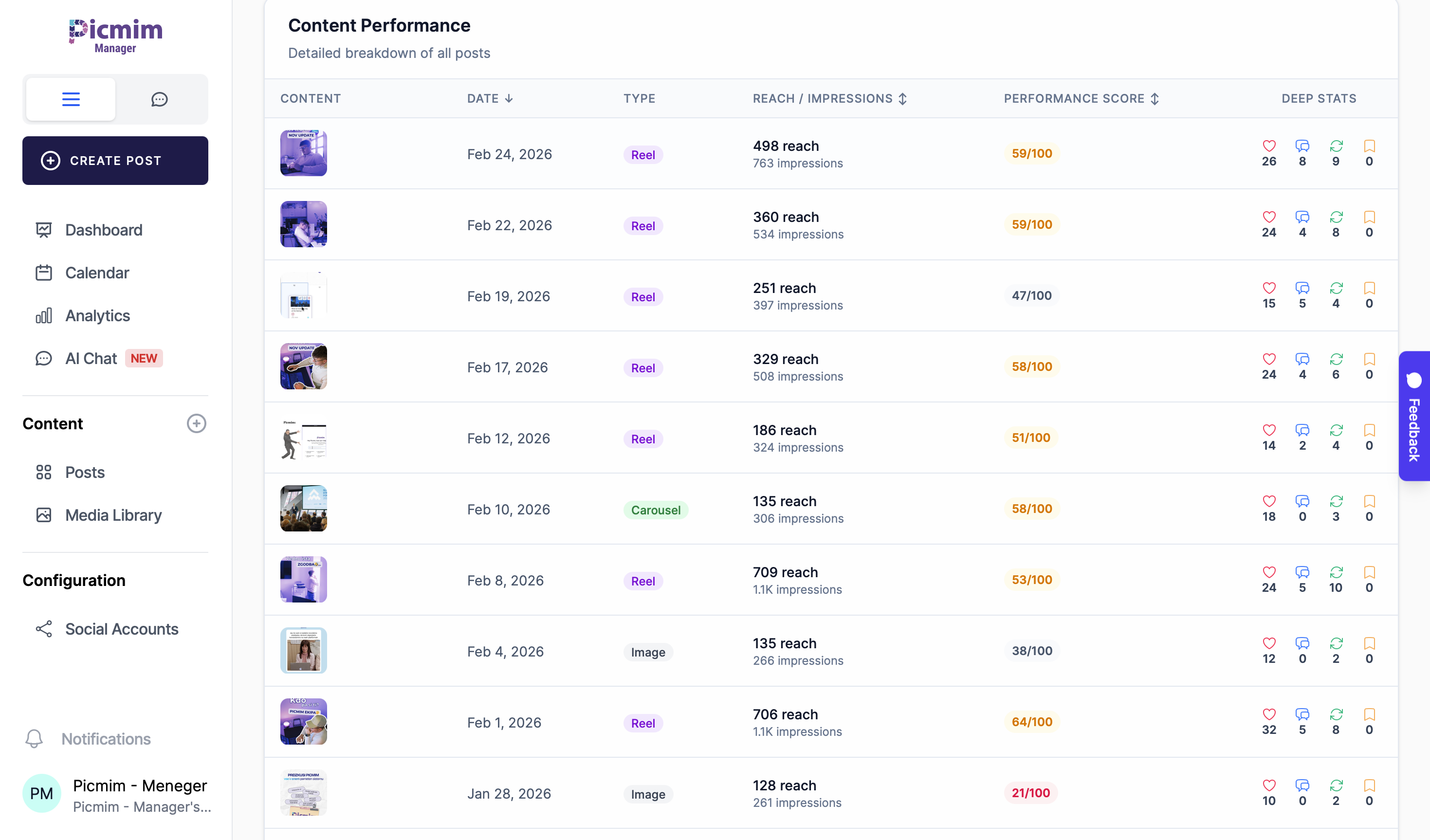 Analytics growth and benchmarking view