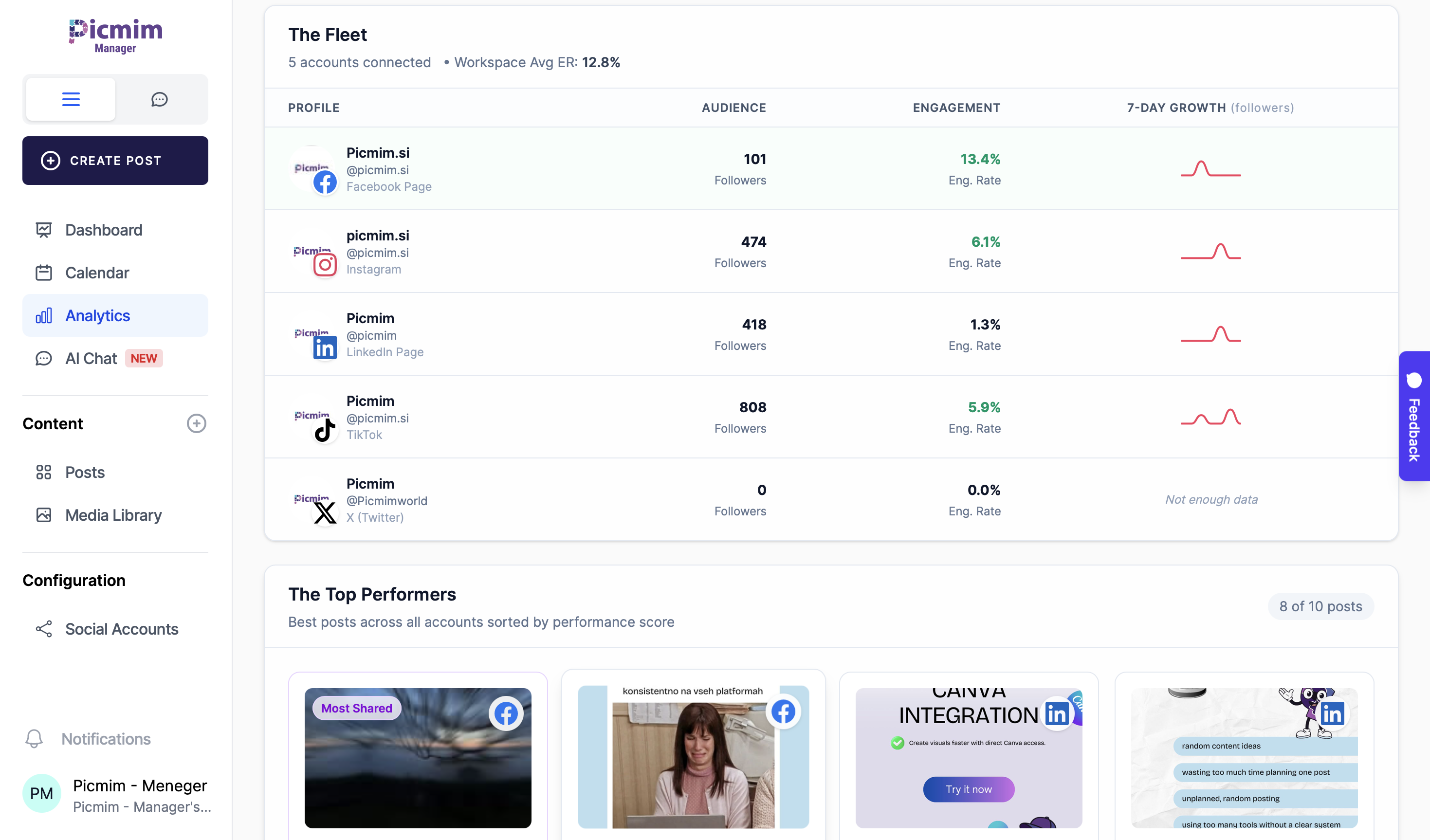 Analytics workspace overview dashboard